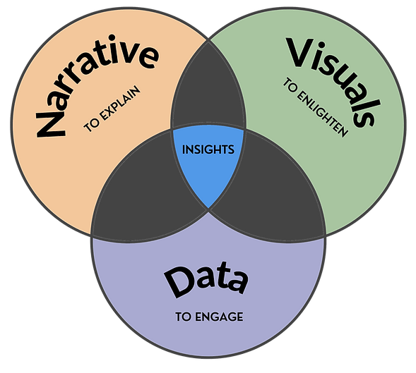 Services FreedUp Data Optics
